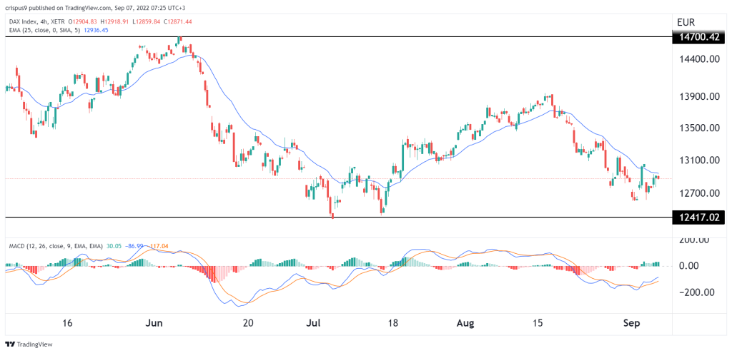 dax index