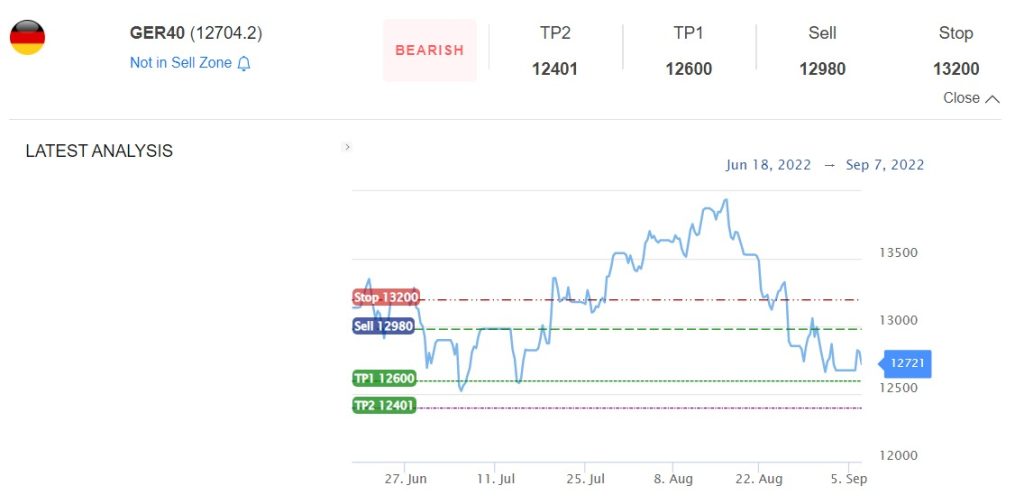 DAX