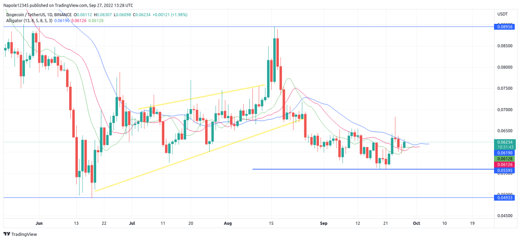 Dogecoin price prediction