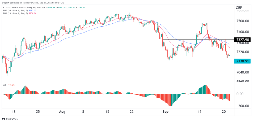 FTSE 100