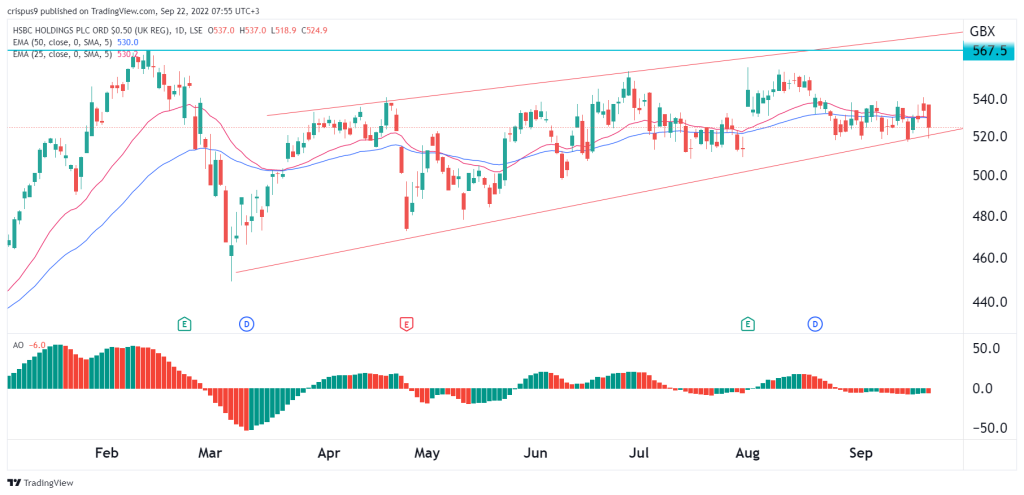 HSBC Share Price