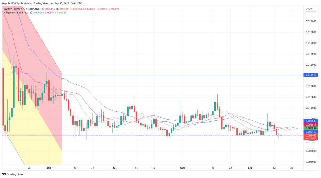 Jasmy Coin price