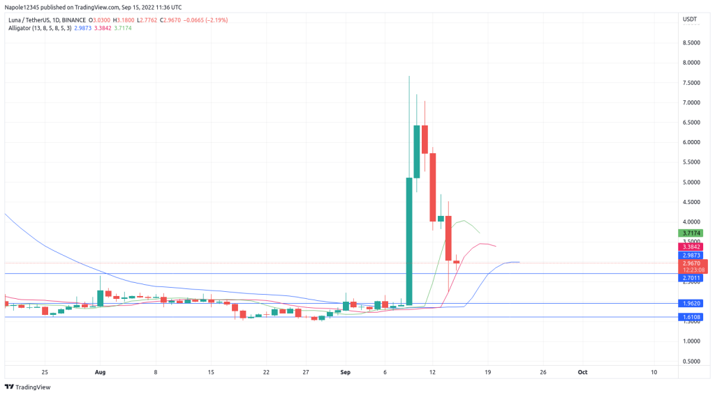 Terra Luna price prediction