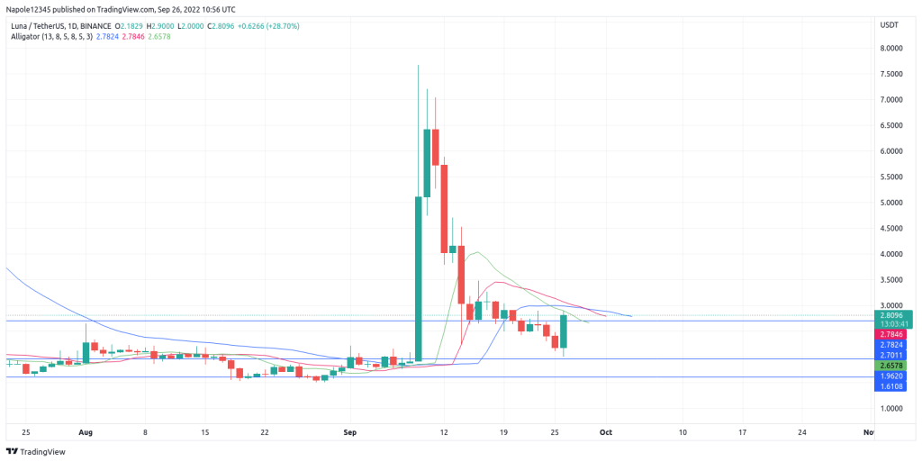 Terra Luna price prediction