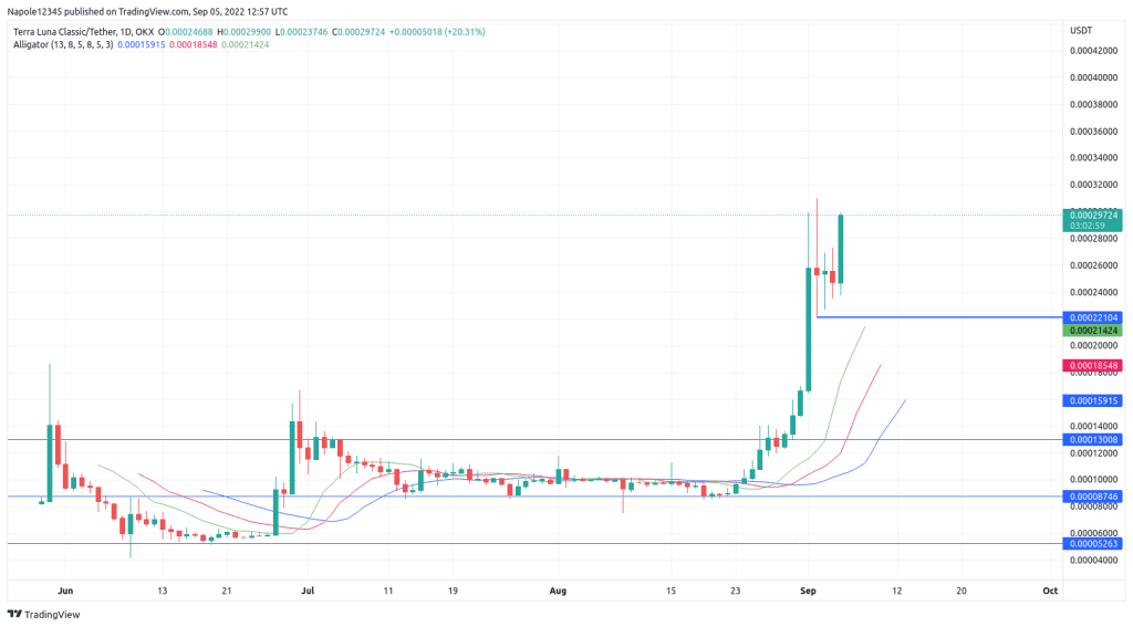 Luna Classic price prediction