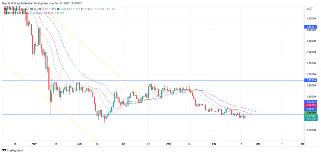 Sandbox price prediction