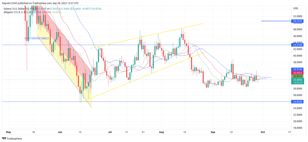 Solana price prediction