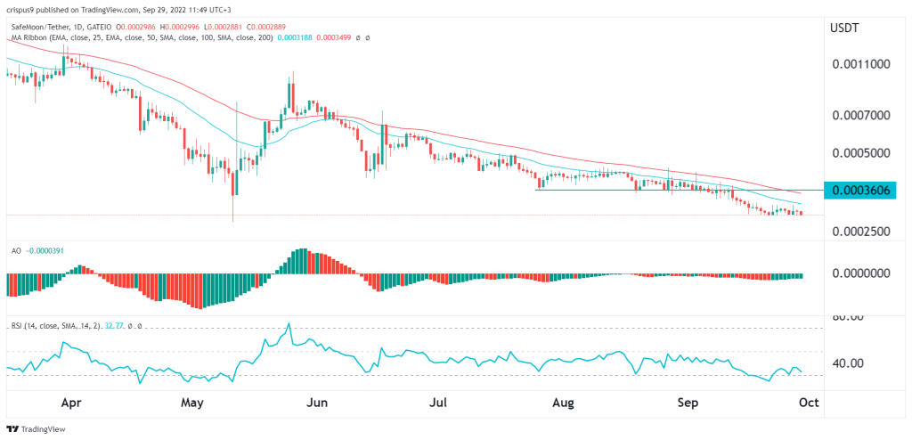 Safemoon Price