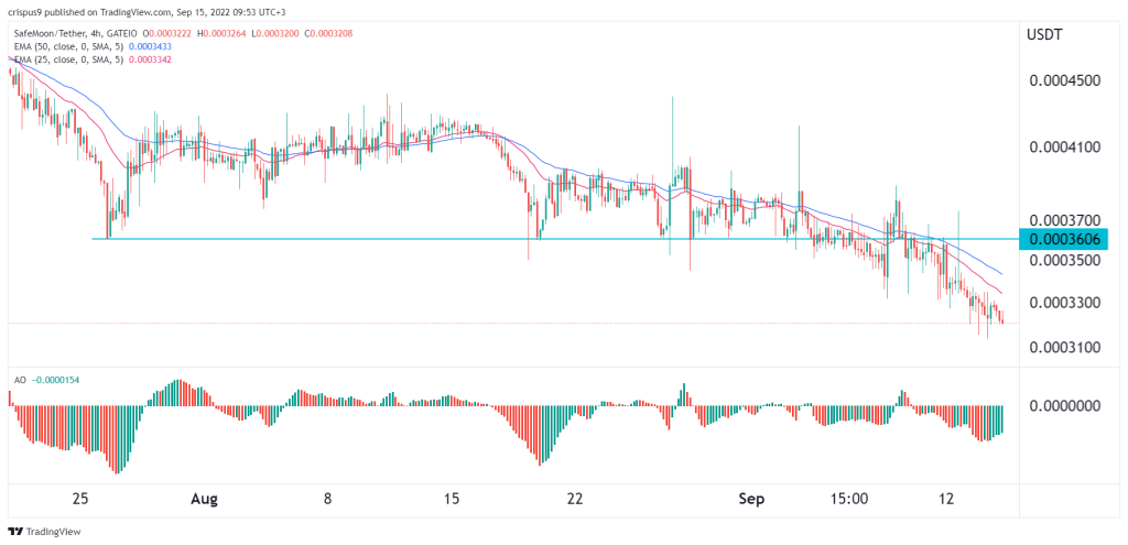 Safemoon Price