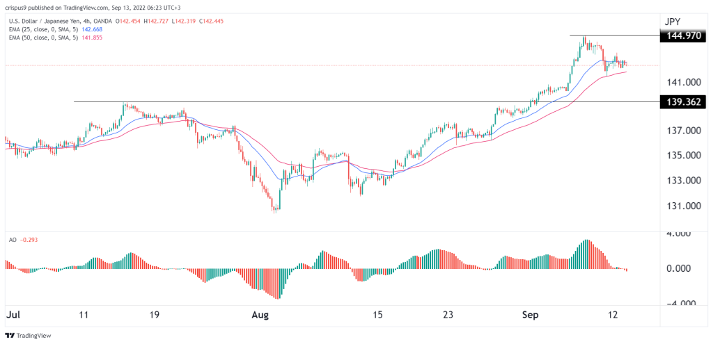 USD/JPY