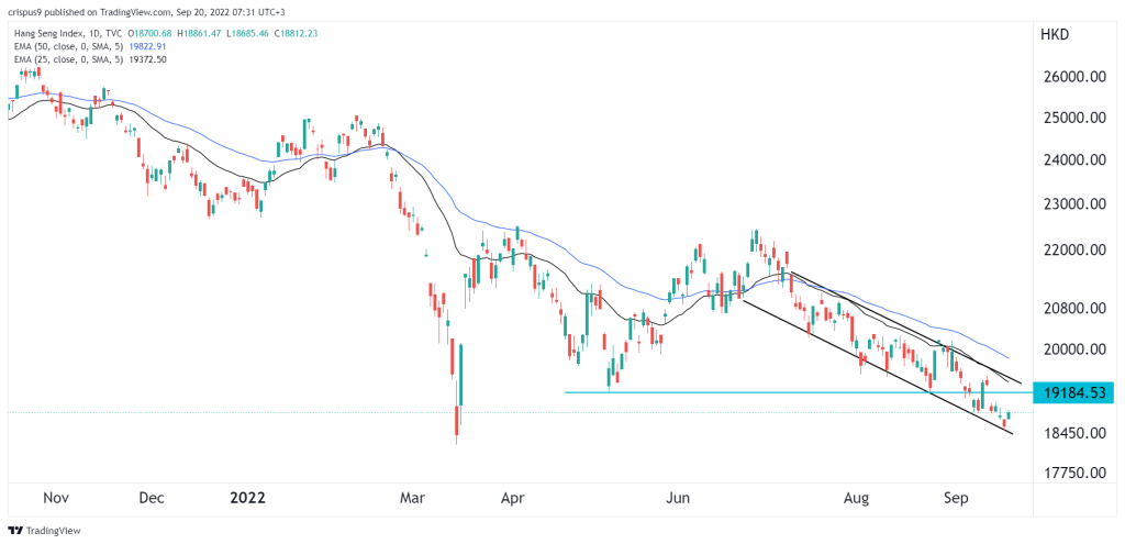 hang seng