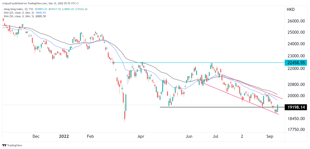 hang seng