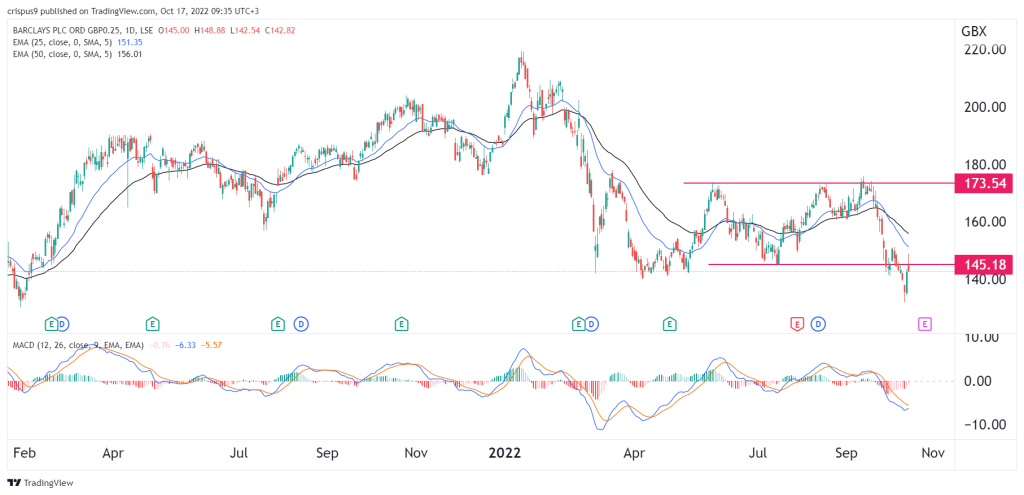 barclays share price