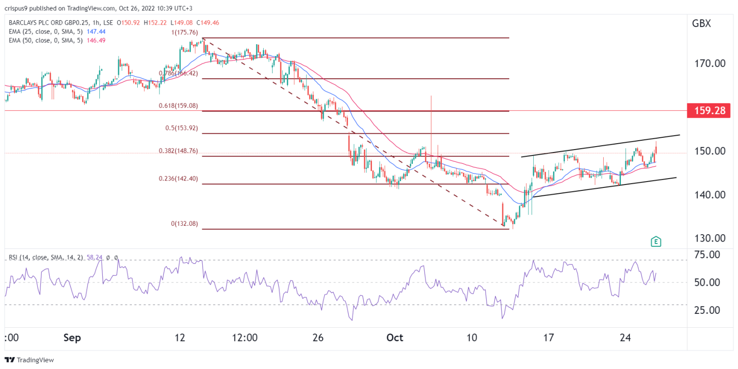 Barclays Share Price Outlook Amid Strong FICC Growth