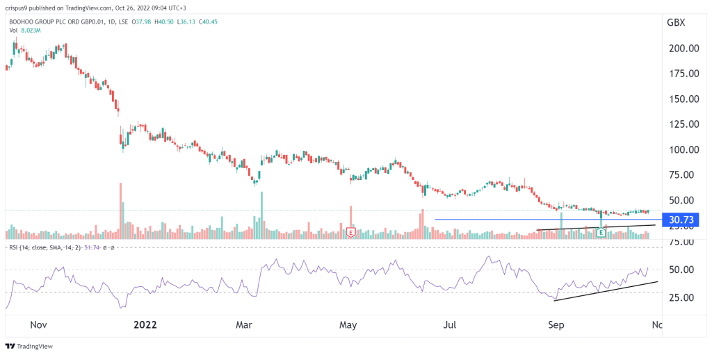 boohoo share price