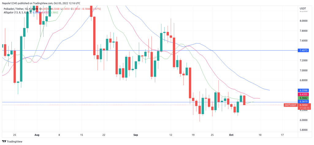 Polkadot price prediction