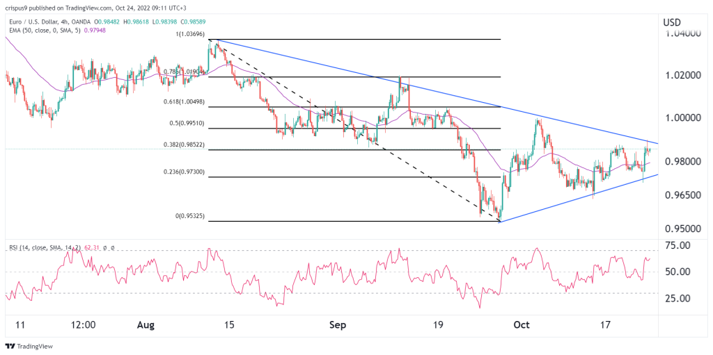 EUR/USD