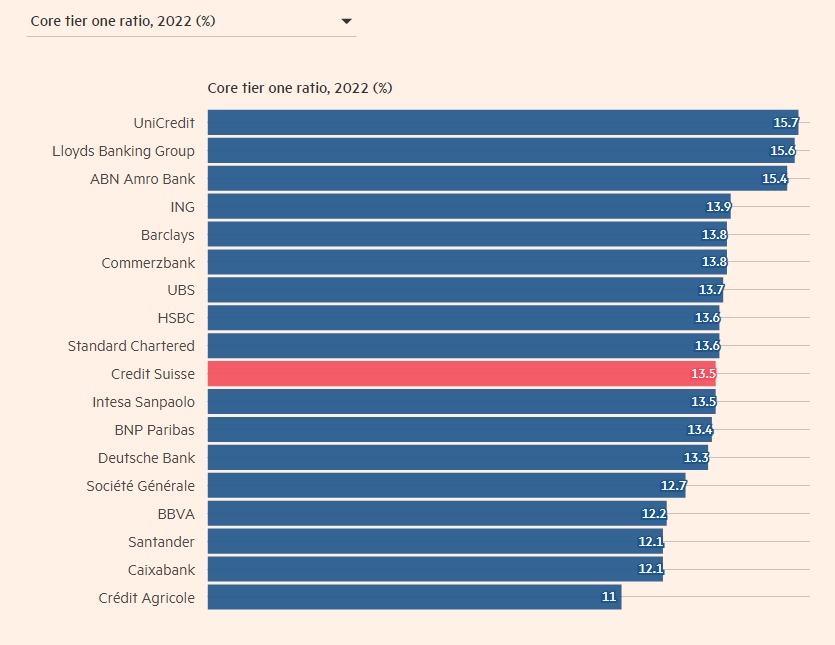 bank  valuations