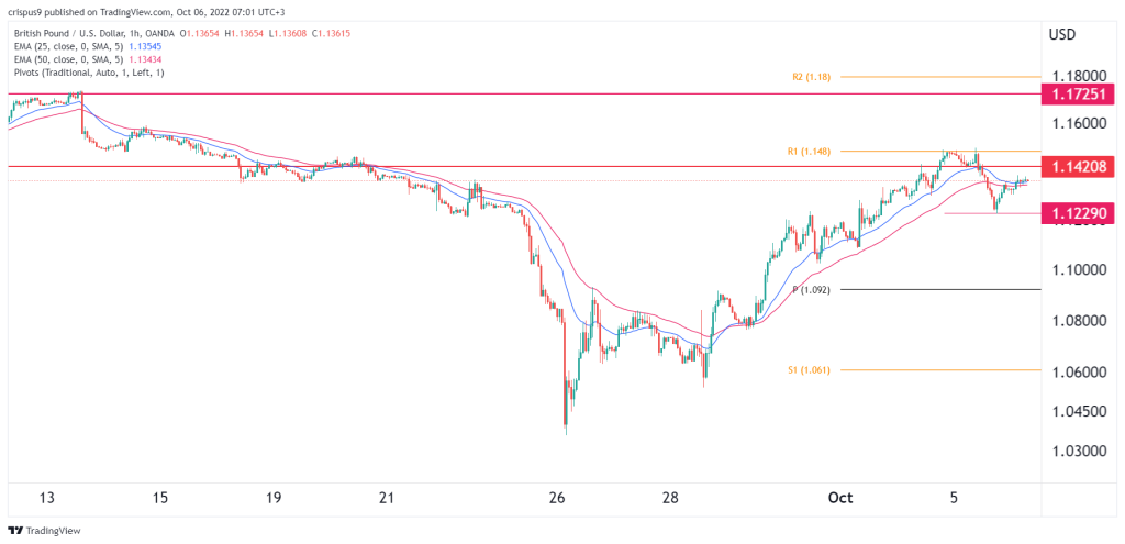 GBP/USD