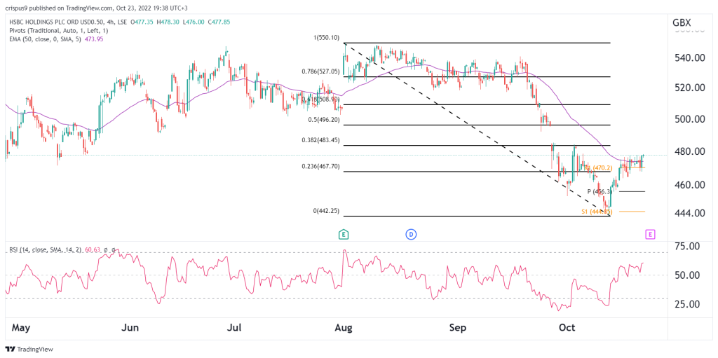 HSBC share price