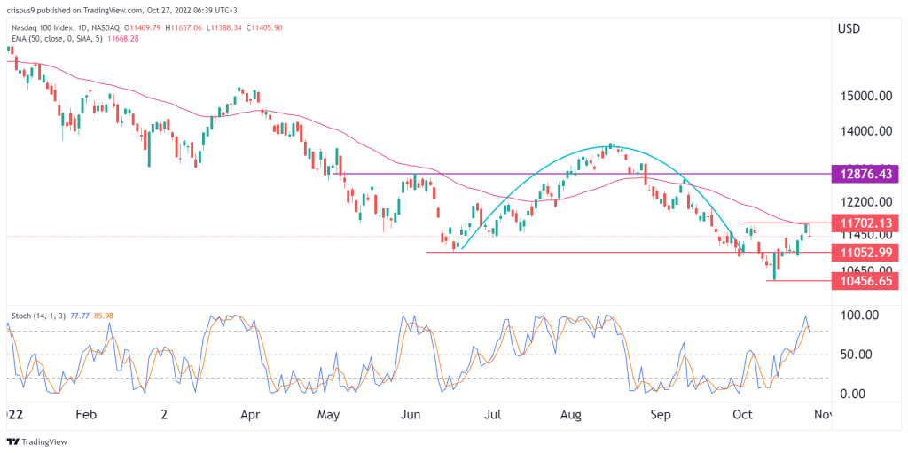 Nasdaq 100