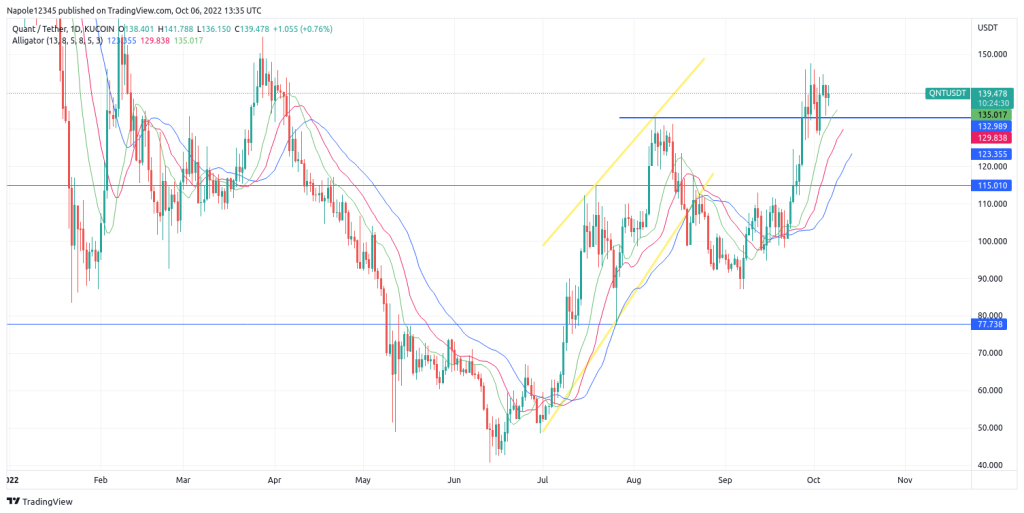 Quant price prediction