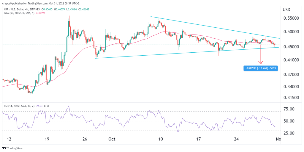 Ripple price