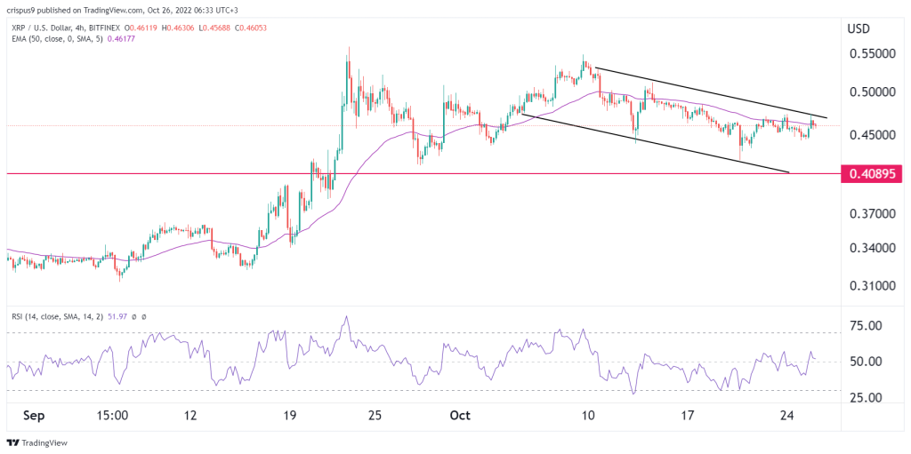 Ripple price