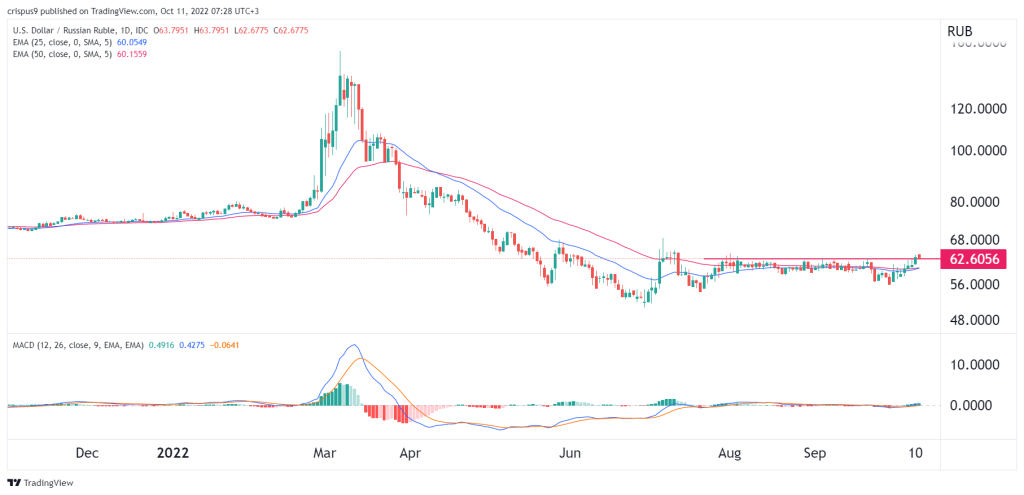 USD/INR