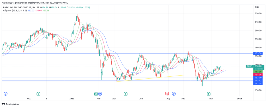 barclays share price