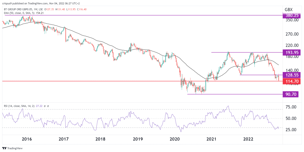 BT share price