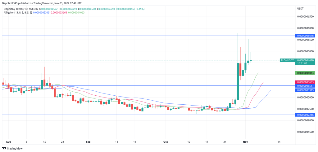 Dogelon mars price prediction