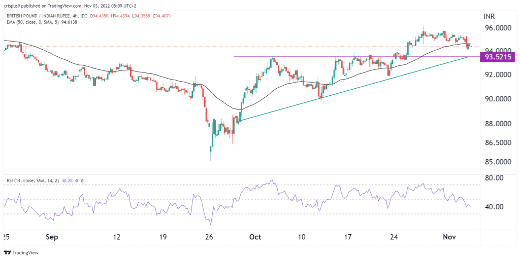 GBP/USD