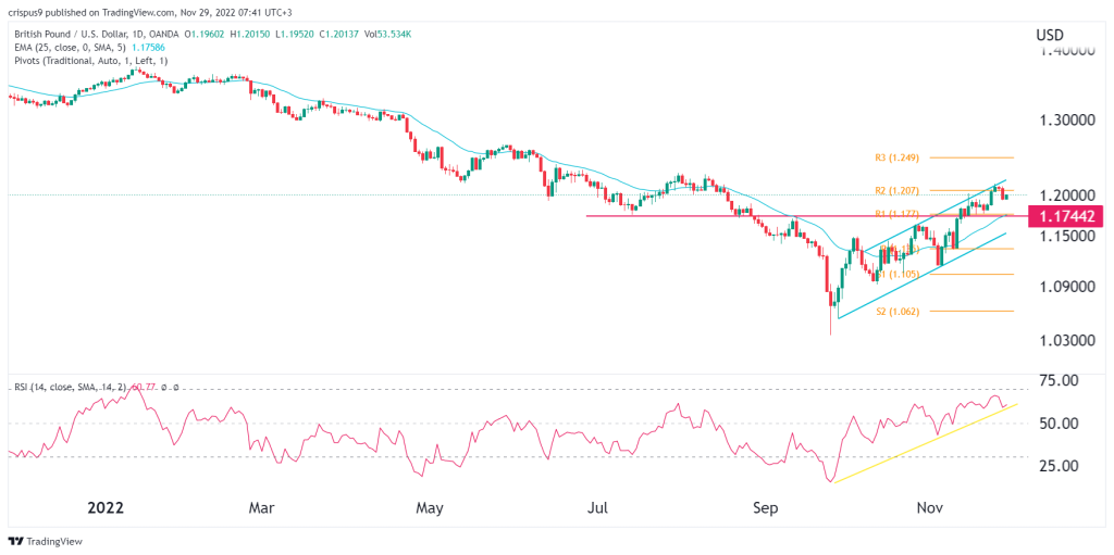 GBPUSD