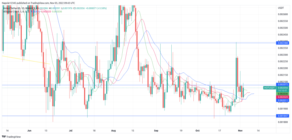 Holochain price prediction