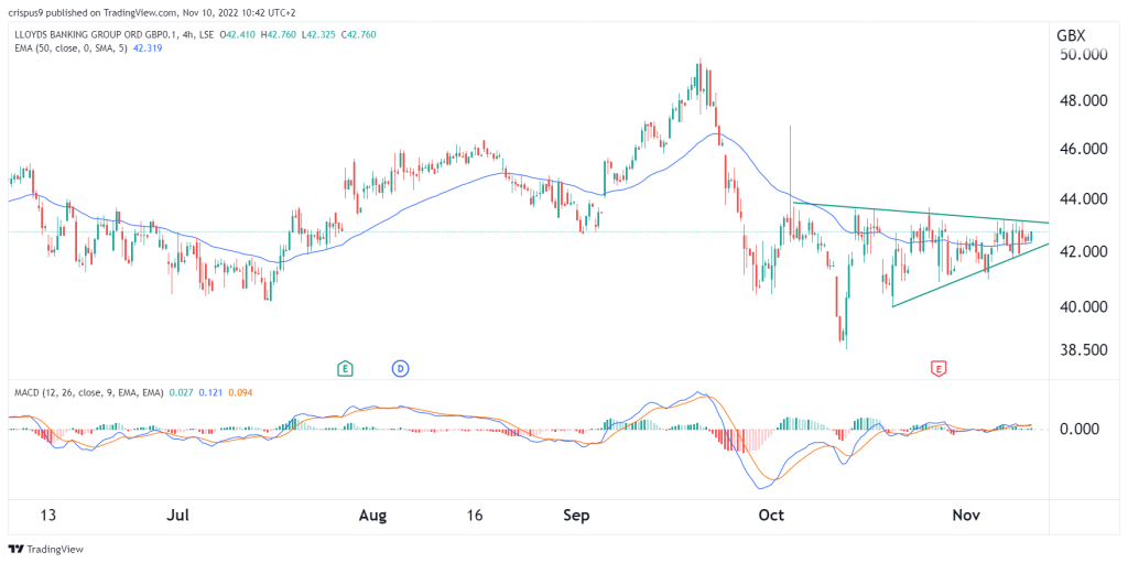 Lloyds share price