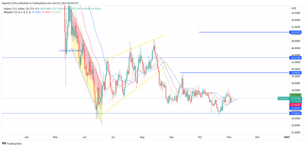 solana price prediction