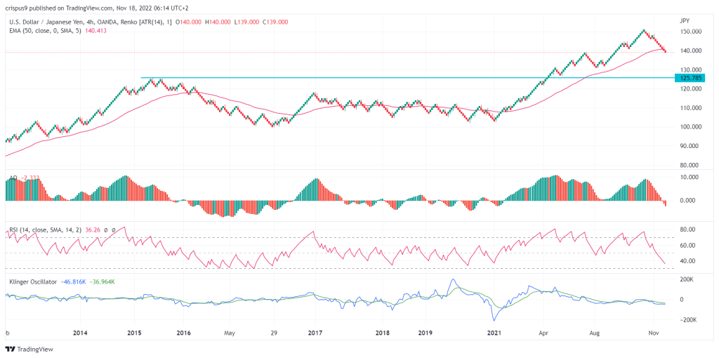 USD/JPY