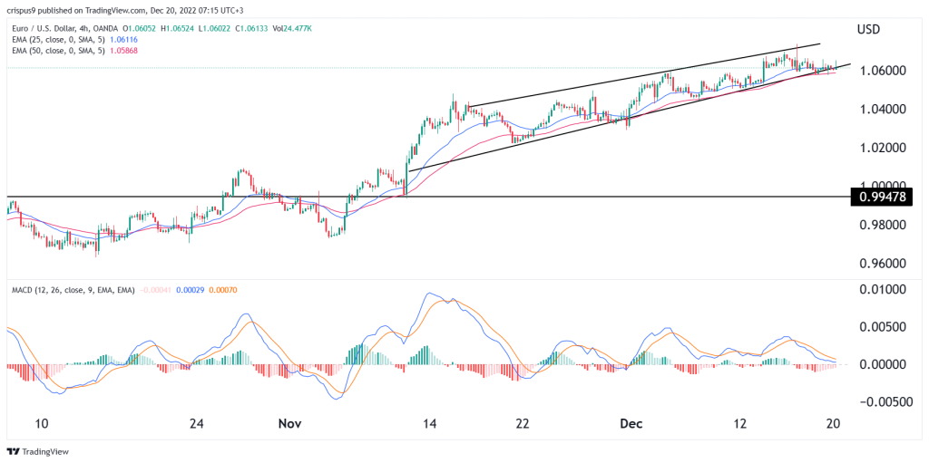 EUR/USD