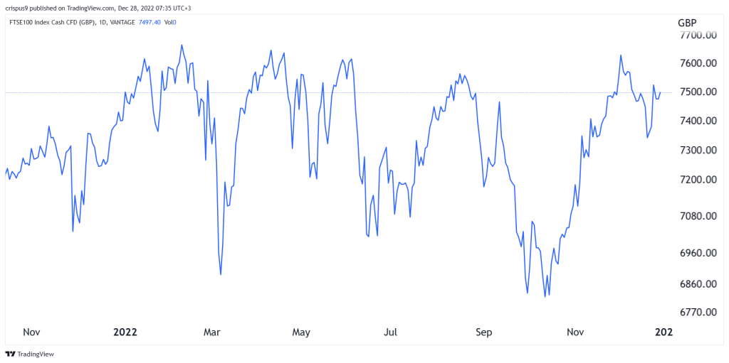 FTSE 100