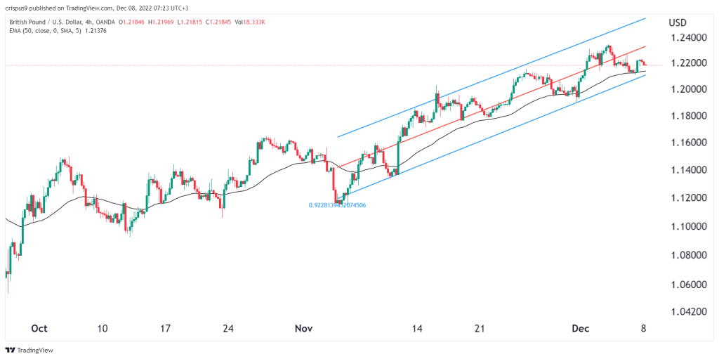 GBP/USD