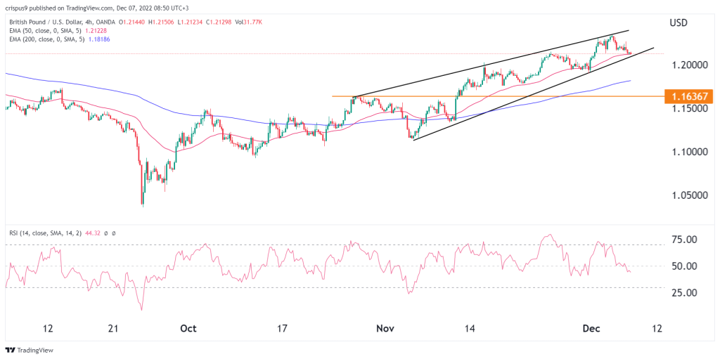 GBP/USD