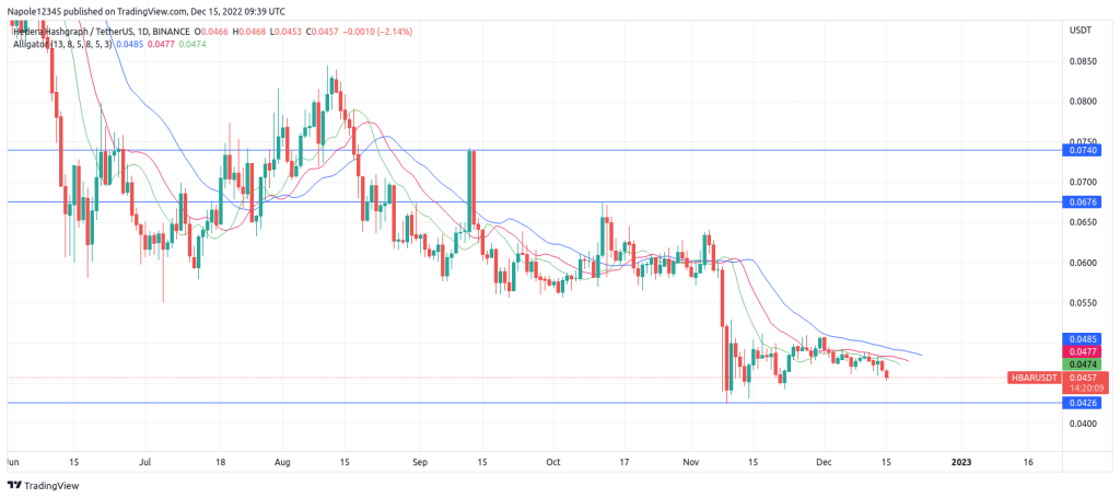 Hedera Price Analysis