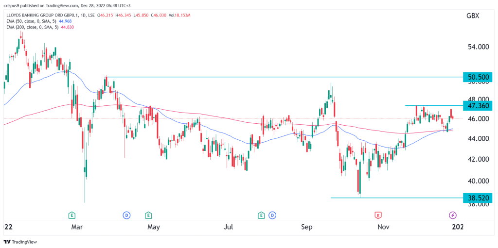 lloyds share price