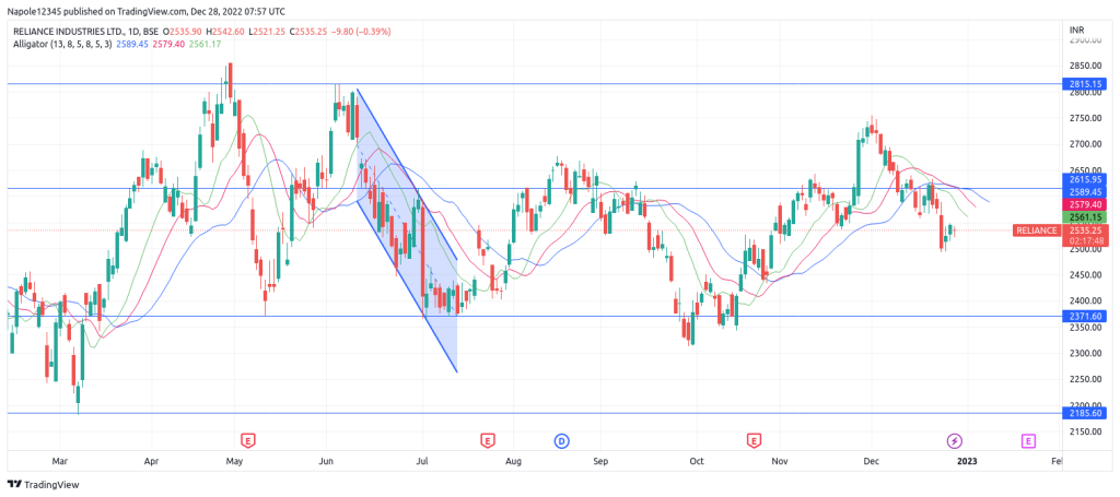 Reliance Industries