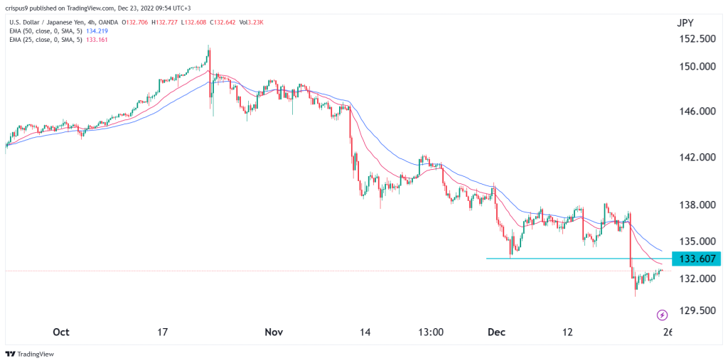 USD/JPY