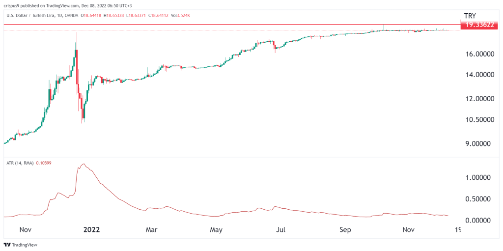 USD/TRY