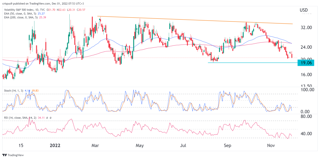 vix index