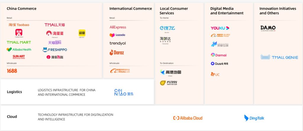 Alibaba Brands