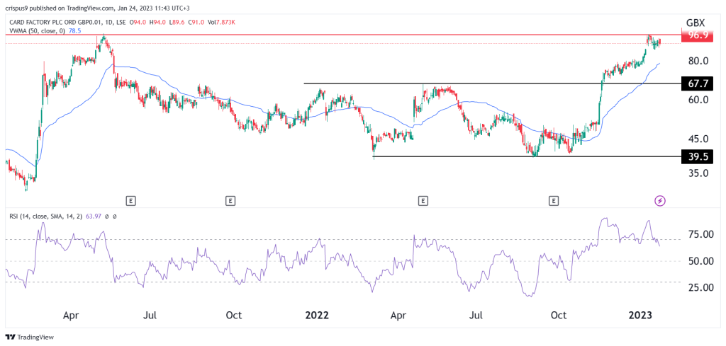 card factory share price